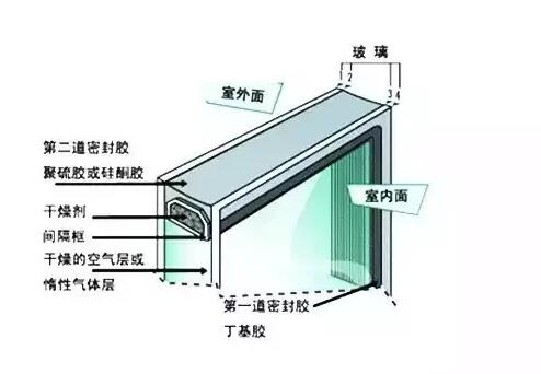 鋁合金門(mén)窗的中空玻璃為什么會(huì)結(jié)霧？