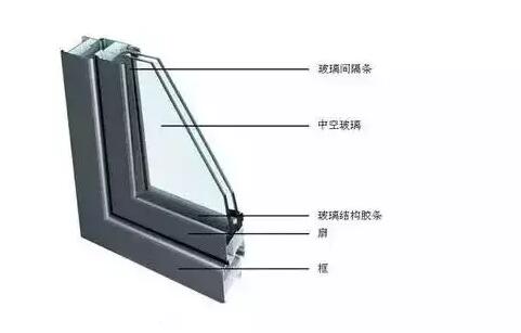鋁合金門(mén)窗的中空玻璃為什么會(huì)結(jié)霧？