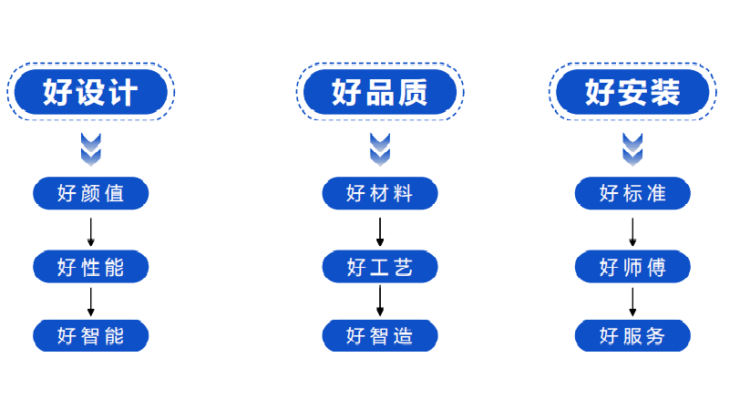 為消費(fèi)者揭竿而起！富軒門窗將在廣州建博會論壇公布好門窗標(biāo)準(zhǔn)