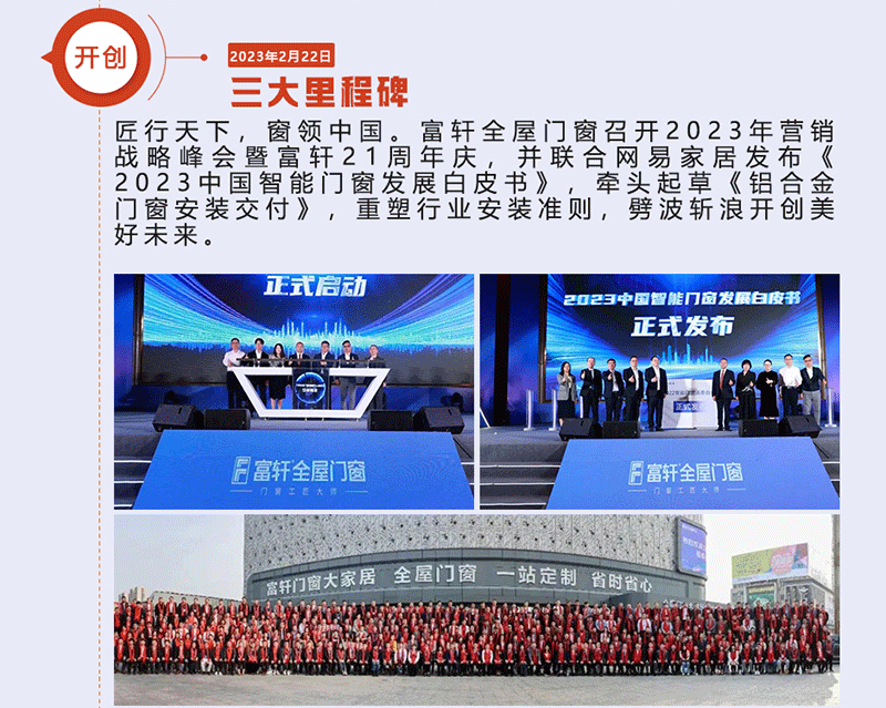 富軒全屋門窗召開2023年營銷戰(zhàn)略峰會暨富軒21周年慶，并聯(lián)合網(wǎng)易家居發(fā)布《2023中國智能門窗發(fā)展白皮書》，牽頭起草《鋁合金門窗安裝交付》